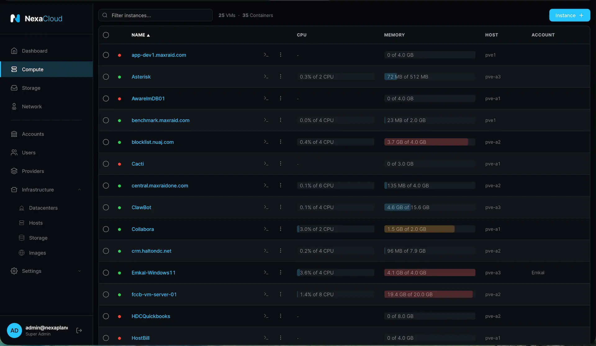 NexaCloud Dashboard